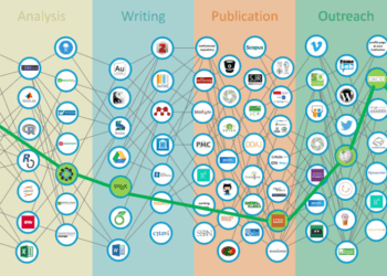 Workflow Automation Tools Transforming Business