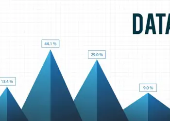 Data Analytics: Smart Decisions Drive